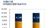 내달 입주 예정 1만2000가구… 중소형 알짜·남은 미분양 잡아볼까?