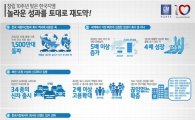 한국지엠 10년간 5배 성장.. 34종 1500만대 생산