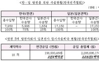 [2012국감]동서발전 등 日선사 계약 몰아줘 '국부 유출'