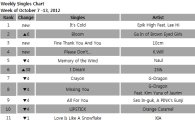 [CHART] Gaon Weekly Singles Chart: October 7-13