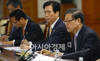 [포토]서민물가대책회의 주재하는 김황식 총리