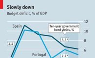 스페인, 구제금융 버티기 속 '살얼음' 경제