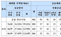 LH, 양주 옥정지구서 10년 공공임대 962가구 공급