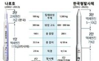 한국형발사체 개발…잘 진행되고 있나?