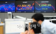 [포토]1,100원 무너진 환율