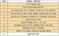 30년간 대학가 최대 뉴스는? '6.29 민주화선언' 