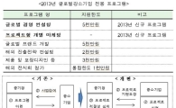 중기청, '글로벌 강소기업 육성계획' 개편