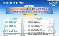 정부 '교포공학인 2만명' 통해 글로벌 R&D 키운다