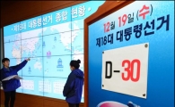[포토]종합 상황판 보는 선관위 직원들