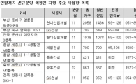 지방서 연내 3만가구 분양.. 막바지 청약훈풍 불까?
