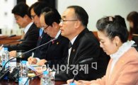 [포토]위기관리대책회의에 참석한 박재완장관