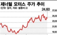 '꽝'된 GM 지분 움켜쥔 美정부의 고민