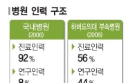 특허 내는 의사들 "내 아이디어가 차세대 먹거리"