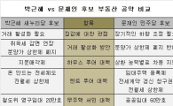 박근혜 vs 문재인 부동산 대책 뜯어보니