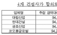 투찰價 '사다리타기' 4개 건설사 적발..과징금 68억원
