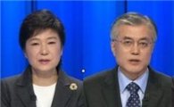 [TV토론]朴 "남북회담 대화록 공개해야" 文 "NLL 사수 여러차례 강조"