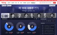 CJ헬로비전 티빙 '대선특집관' 열어.. 실시간 여론 파악  