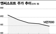 엔씨의 끝없는 추락...족집게 씨티證