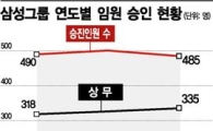 삼성 위기대응 '어게인 2009'...승진자 줄였다