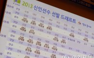 [포토] 2013 K리그 신인선수선발 드래프트