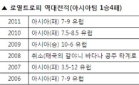 [표] 로열트로피 역대전적(아시아팀 1승4패)