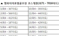 [표] 엠파이어호텔골프장 코스제원