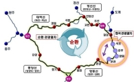 철도여행 관련 3개 부문 공모