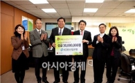 산은, 영등포구청 앞 성금 3000만원 기탁