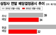 불황에 지갑 '홀~쭉'해진 상장사..현금배당 42% 줄었다