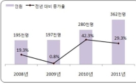 '억대 연봉' 월급쟁이들 이렇게 많을 줄이야