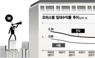 [2012 부동산시장 결산]2배 쏟아진 오피스텔, 임대수익 하락 불렀다 
