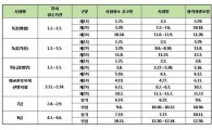 "2013년 국가공무원 이렇게 뽑아요"…총 3748명 선발