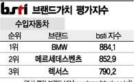 [그래픽뉴스]BMW, 수입자동차 브랜드 1위