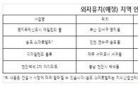 외투 입은 그곳, 부동산도 따끈하네