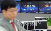 [포토]오르락 내리락 