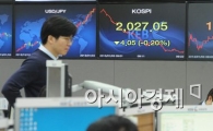 [포토]환율 이대로 괜찮으려나 