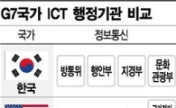 조각난 ICT 사령탑 '비(非) 선진국형' 조직 