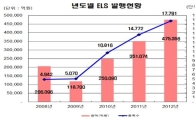 "대안상품 부각"..지난해 ELS 발행 47.5조 '사상 최대'