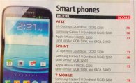 옵G-갤S3, 美 컨슈머리포트 최고 스마트폰···아이폰5는 부진