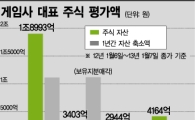 주식평가액 1000억 증발 '게임의 비명'