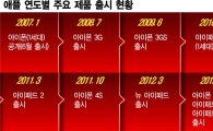 해피버스데이 아이폰 6th···'혁신 잃은 소송꾼'