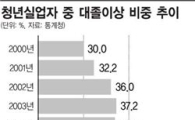 [WITH2013]215만명이 115만개 직업 놓고 '피 터지는' 나라 