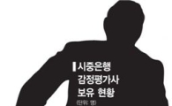 '일' 없는 감정평가사들, 은행으로 이동