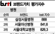 [그래픽뉴스]삼성서울병원, 병원 브랜드 1위