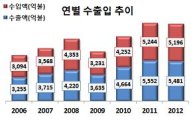 관세청, ‘2012년 수출·입 5대 키워드’ 선정