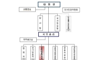 [정부조직개편]새 정부 17부3처17청..경제부총리 부활(종합)