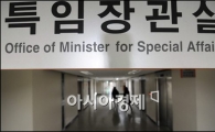 [포토]긴장감 도는 특임장관실