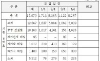 [박원순 8만 임대]서울시, 올 2만5000가구 새로 공급