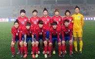 한국 女대표팀, 중국에 0-2 분패…중국전 무패 행진도 마감