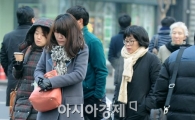 [포토]추위 속 출근길 가지각색 표정 
